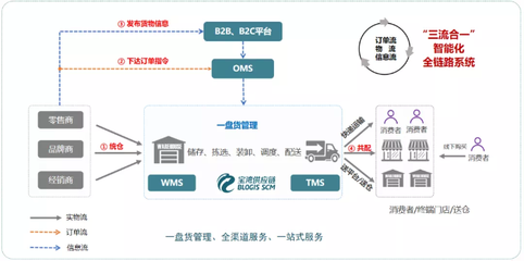 江蘇寶灣智慧供應鏈管理有限公司 打造高效專業的供應鏈管理服務
