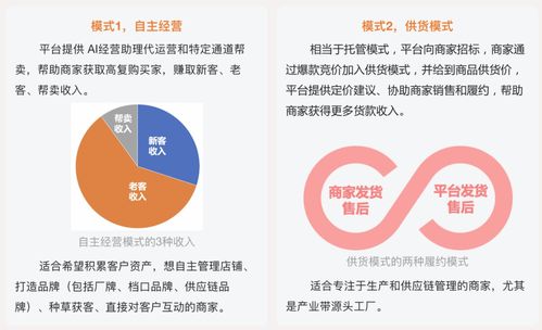 阿里巴巴1688發布免費AI經營助理，賦能源頭廠商“反內卷”與供應鏈管理