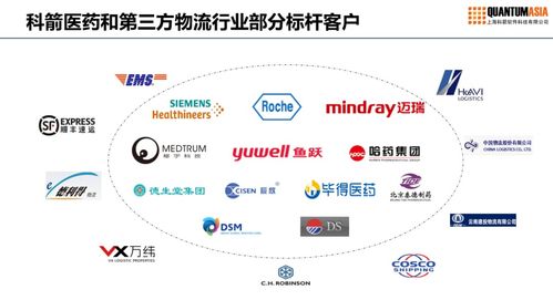 從西門子、魚躍、辰欣看醫藥企業供應鏈重塑 管理服務如何驅動產業升級