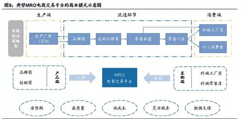 跨境電商擁抱半托管 供應鏈管理服務的新賽道，Temu與阿里國際的博弈