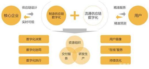 制造業供應鏈管理服務發展研究報告 邁向高效、韌性與智能的未來