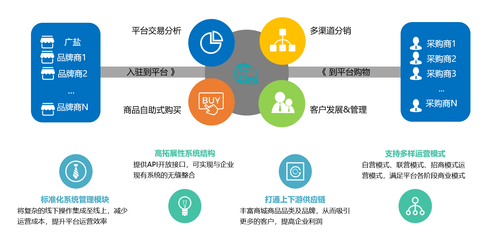 同徽與廣鹽食安云商攜手，共筑智慧供應鏈新生態