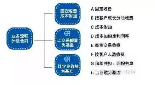五大突破性供應鏈金融模式 ‘產業+金融+科技’重塑企業價值——強復制性應用與企業對標型真實案例演進