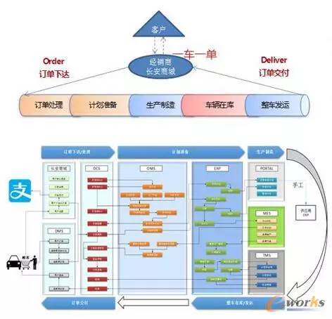 2016中國制造業產品創新數字化國際峰會側記 供應鏈管理服務的新篇章