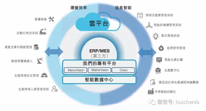 創新奇智月底上市 李開復主導孵化，軟銀持續加碼并出任基石，擬募資11億港元深耕供應鏈管理服務
