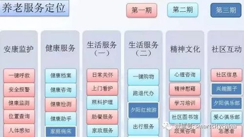 雪亮工程建設(shè)助力智慧社區(qū) 信息系統(tǒng)集成服務(wù)的關(guān)鍵領(lǐng)域