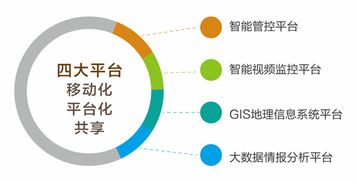 智慧社區(qū)立體化防控建設(shè) 信息系統(tǒng)集成服務(wù)的關(guān)鍵作用